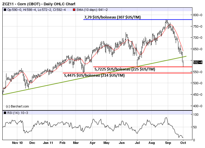 Corn tech MT 3 oct 11